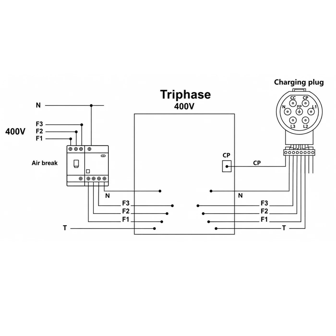 wallbox 22kw Wallbox Roca 22kw Diagrama